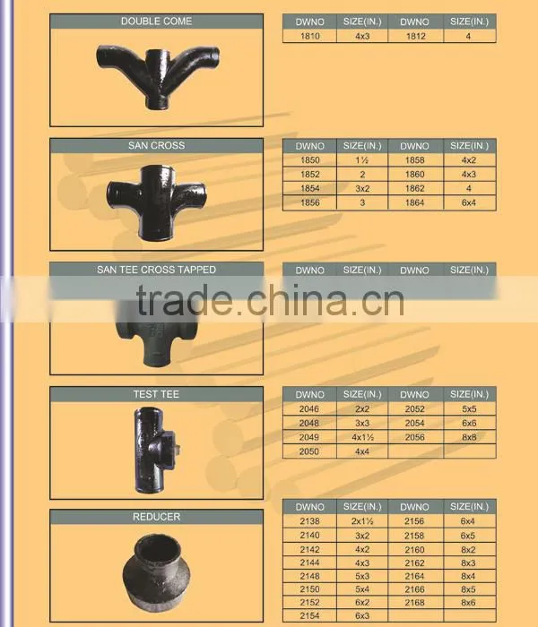 Pipe Fitting Names and Parts with ASTM A888 Standard