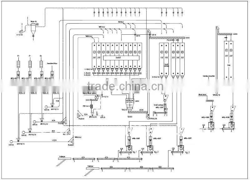 FSJZG Series Latest Insect Destroyer/entoleter for Flour Mill