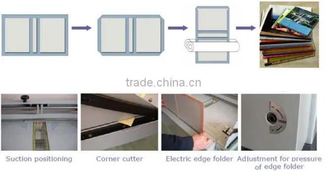 980*466mm Hard Cover Maker(Exchangable Positioning Block)