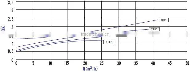 Low pressure centrifugal filtering pump