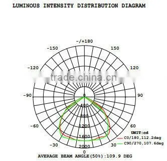 High Quality &Best Price 10W LED Tunnel Light IP65 Waterproof Tunnel Light