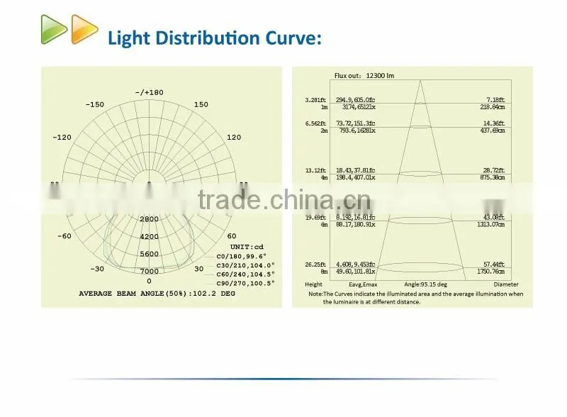 150W Fin-type interlock heat sink LED Flood Light