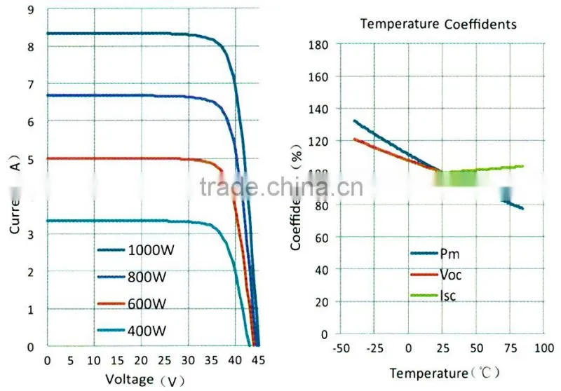 Poly Modules PV 250w Solar Panel Price Wholesale FR-118
