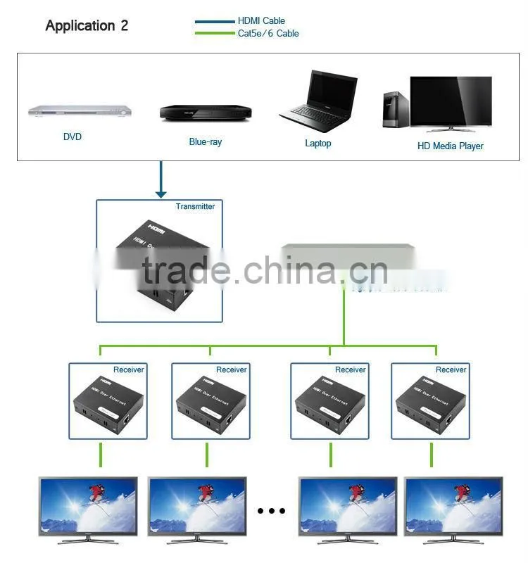 2015 LINK-MI/OEM LM-EX120 via RJ45 cable 120m point to many hdmi extender over ip support ethernet & IR
