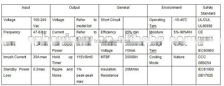 certification approved 12v 5a switching power adapter