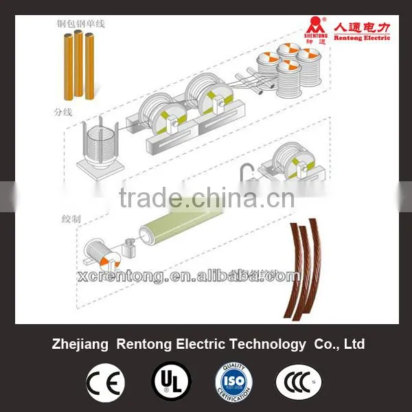 Copper Clad Steel Earth Cable