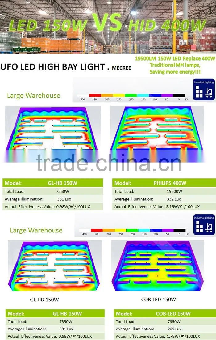 New ETL DLC high bay light competitive price led warehouse lighting fixtures