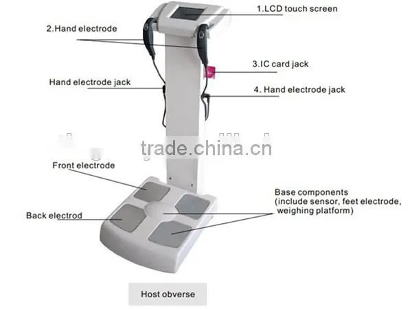 Body Composition Analysis Machine