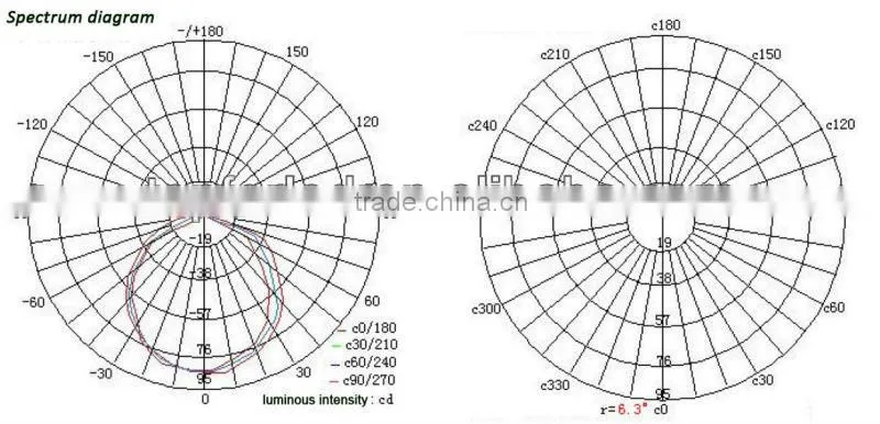 B22/ E27 led rechargeable bulb