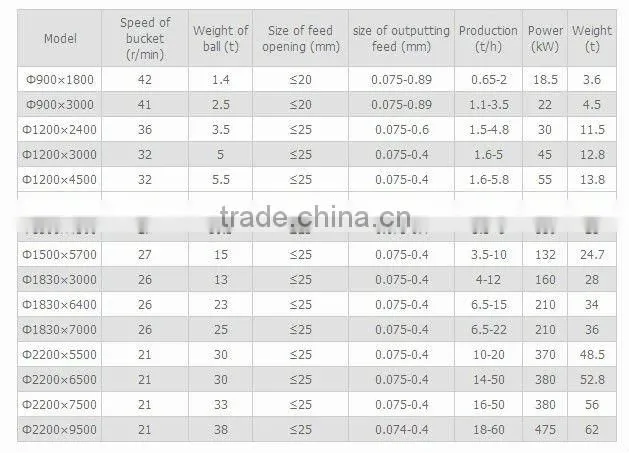 Cement Grinding Mill Plant