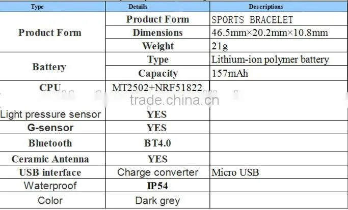 SIFIT-6.6 Waterproof Wristband With Heart Rate and Blood Pressure, Real Time control of The Heart Movement.