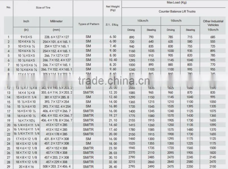 16 1/4X6X11 1/4 Forklift Rubber tire Solid Press-on Shaped Tire 16 1/4X6X11 1/4