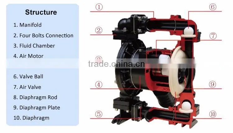 air diaphragm acid resistant transfer sulfuric acid pump