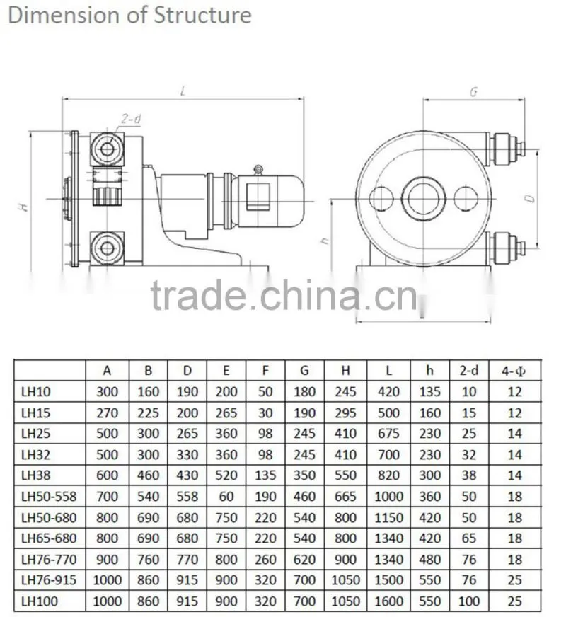 Professional manufacturer multifunctional industrial hose pump in stock