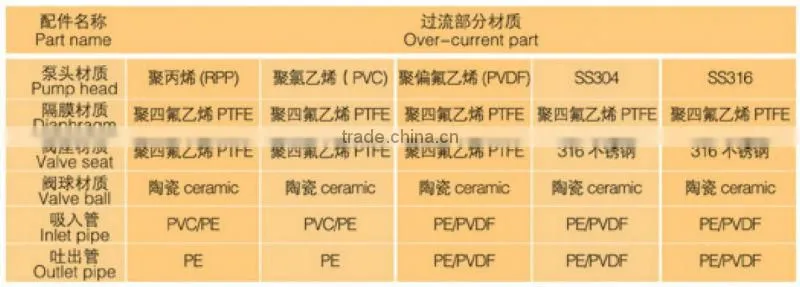 Electromagnetism Chlorine Dosing Solenoid Pump