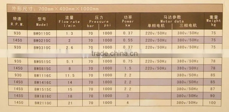 C series fogging humidification system