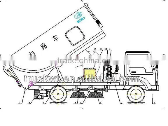 Good quality low price sweeper truck