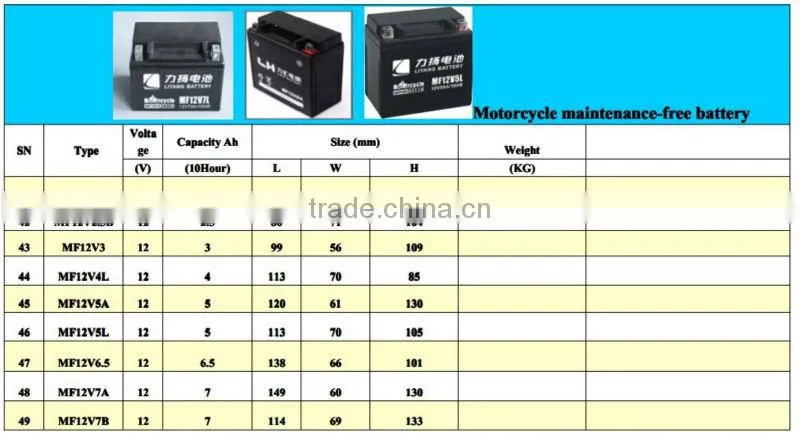 SCOOTER BATTERY Dry-charged battery for motorcycle with high quality12N7-4B/Moto parts//Electrical Equipment&supplies