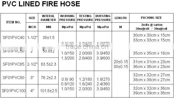 PVC lined Fire Hose With coupling