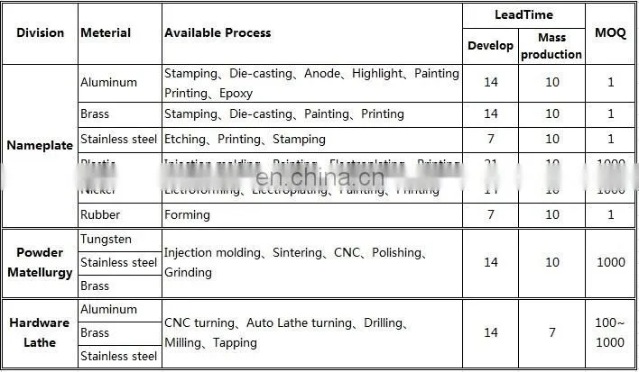 dongguan OEM custom fabric label silicone rubber sticker garment label