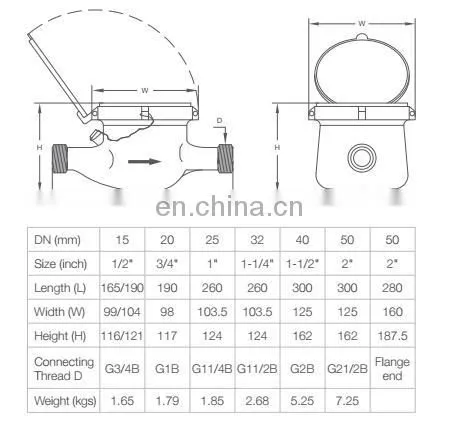 China supply multi jet dn 20 brass water flow meter with water meter pulse sensor