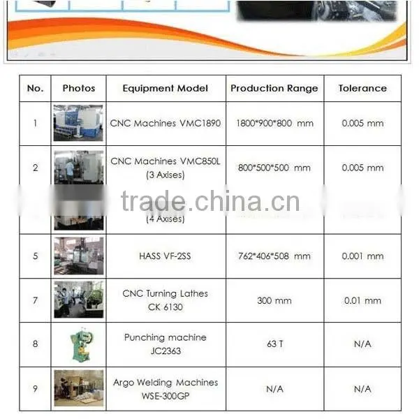cnc turning parts 304