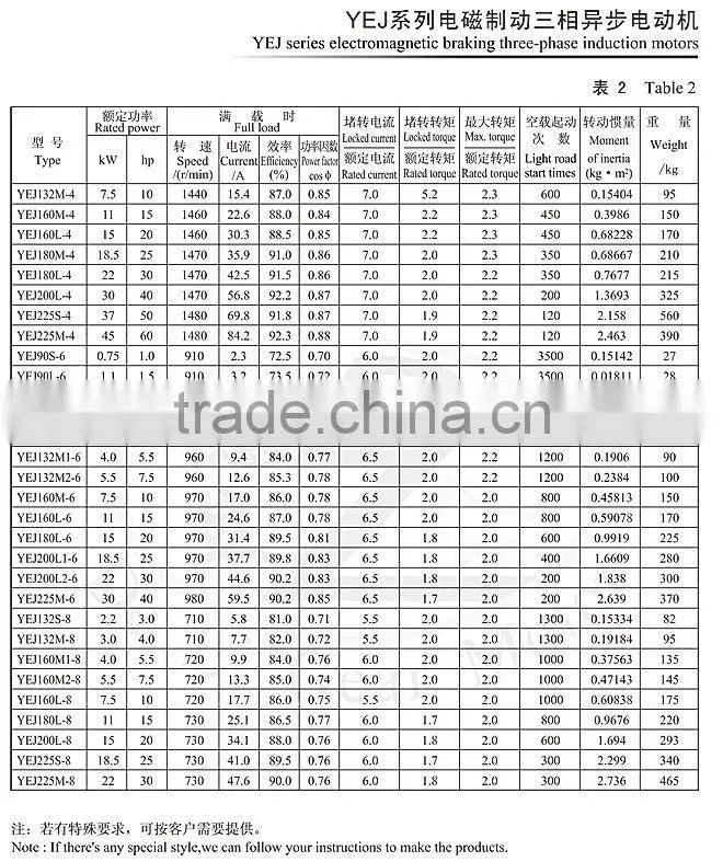 YEJ series electromagnetic brake motor