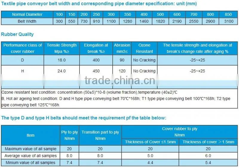 Pipe convyor belt factory price polyester cotton fabric pipe