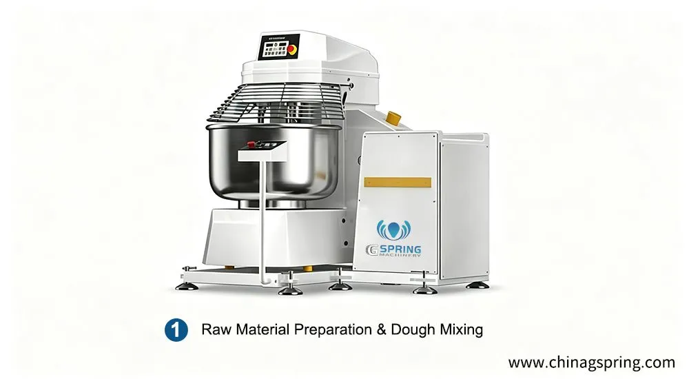 1、Raw-Material-Preparation-&-Dough-Mixing.jpg.webp