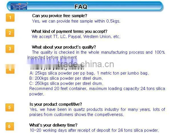 99.60% 2500 mesh ceramics glaze silica powder