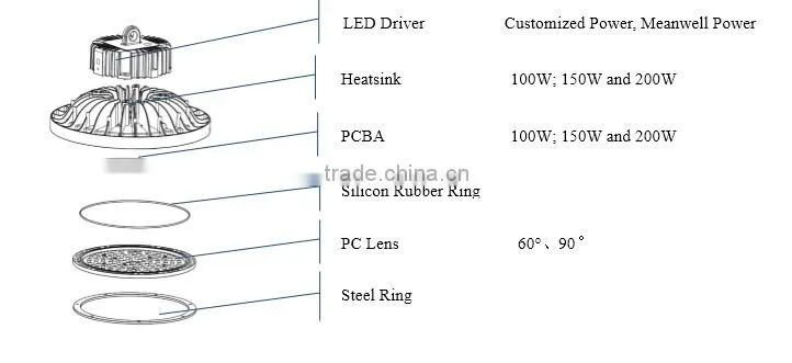 Innovative LED industrial lighting ceiling light LED high bay light