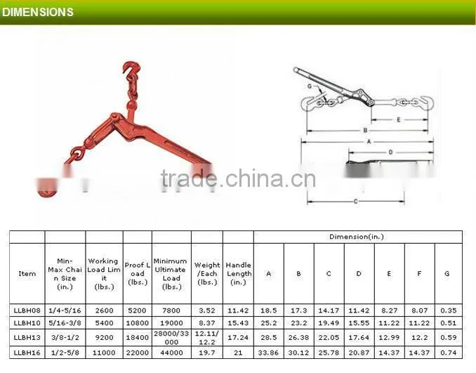 LEVER TYPE LOAD BINDERS(CLAW)