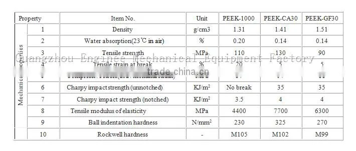 free sample Self lubrication PEEK-GF30 plastic rod