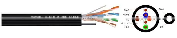 cat.5e utp cable ucca messenger