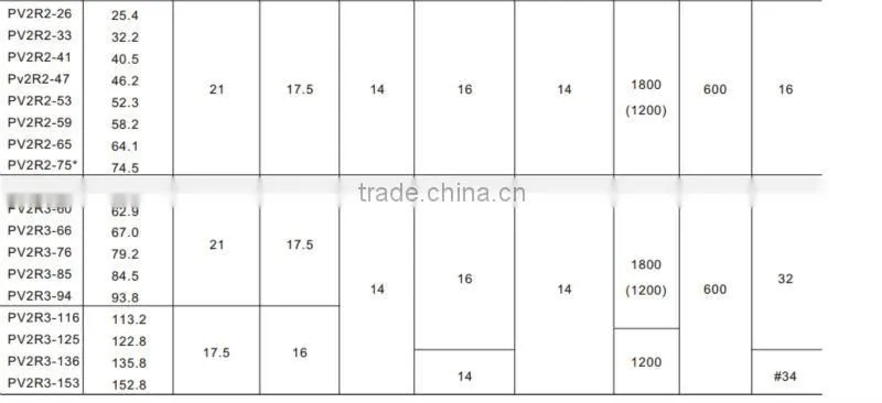 BLINCE PV2R series high pressure low noise hydraulic vane pump