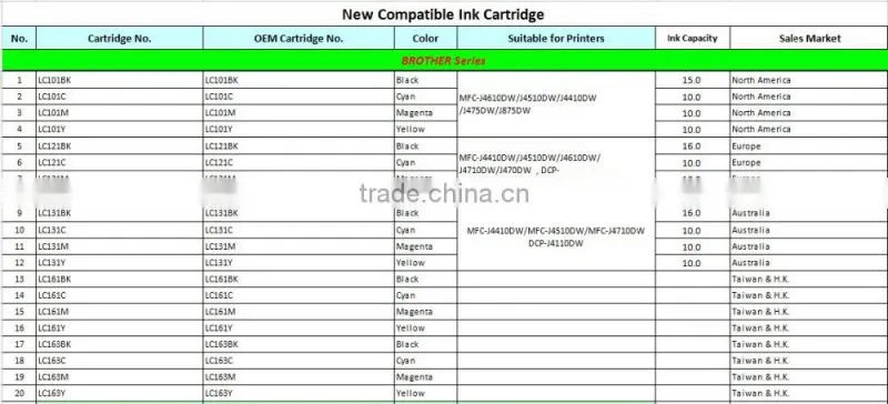Compatible brother LC233 printer inkjet cartridge with chip For MFC-J4620DW/J5720DW/J5320DW/DCP-J4120DW