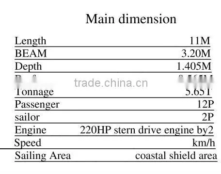 HA1150 Speed Boats (Outboard)