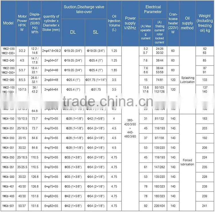 5 hp Hangzhou YEMOO semi-hermetic piston Copeland performer scroll compressor for walk in freezer