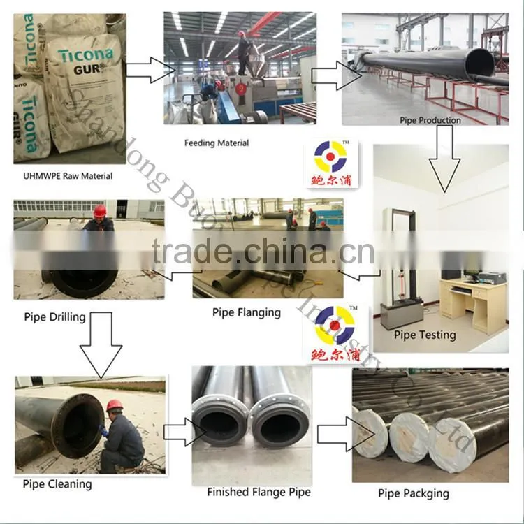Top Quality Dredger Discharge UHMWPE Pipe
