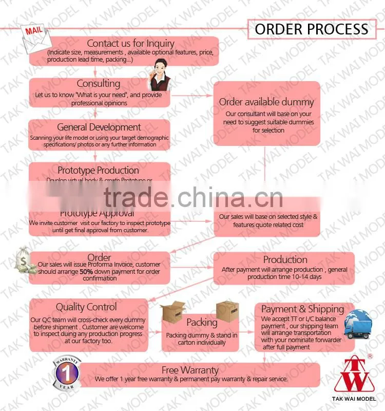 Customized mannequin supplier kids window display tailor mannequin