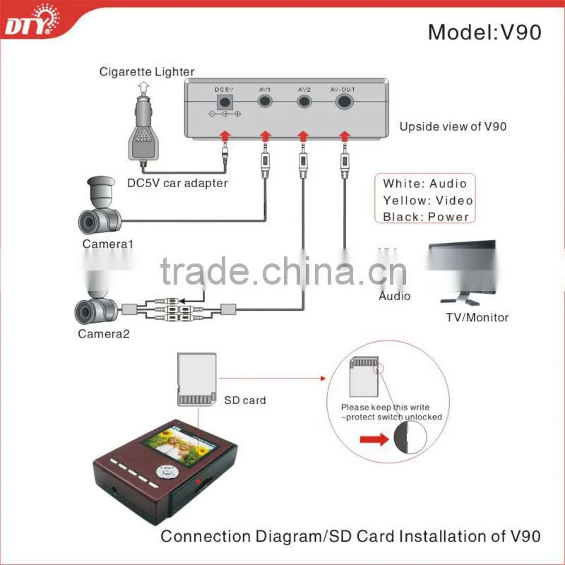 2013 first-rate!!! D1 sd card portable mini car dvr kit with motion detecting, V90