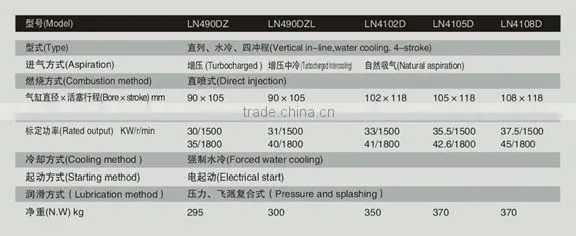 Superior LION generating diesel engine for sale