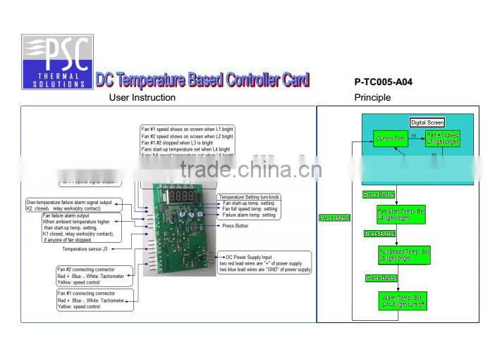 Tailed and Tested for you! PSC DC 48v Temperature Based Speed Controller for your Fan