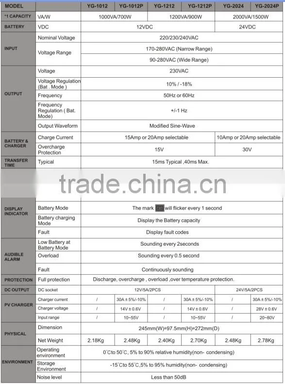 Technology Parameter 1000va 720w 2000va 1440w dc to ac power inverter with PWM charge controller