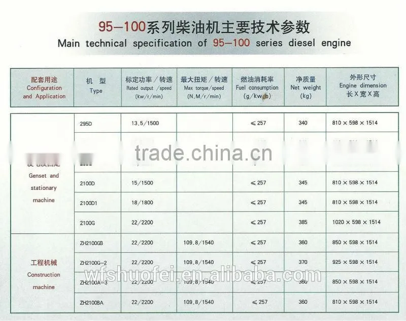2100series zh2100gb construction machine 2 cylinder engine