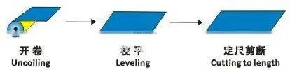 auto level, Auto Leveling and Cut to Length Line 1