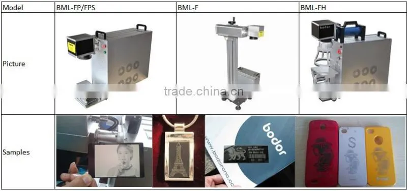 fiber laser marking machine for sale 10W/20W/30W