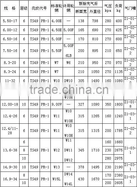 12.4/11x28 agricultural tractor tires