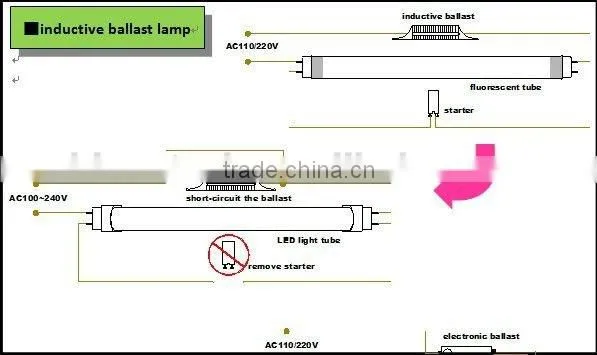 With Non-Isolated Driver And Cheap Price SMD2835 90cm 12w LED Tube