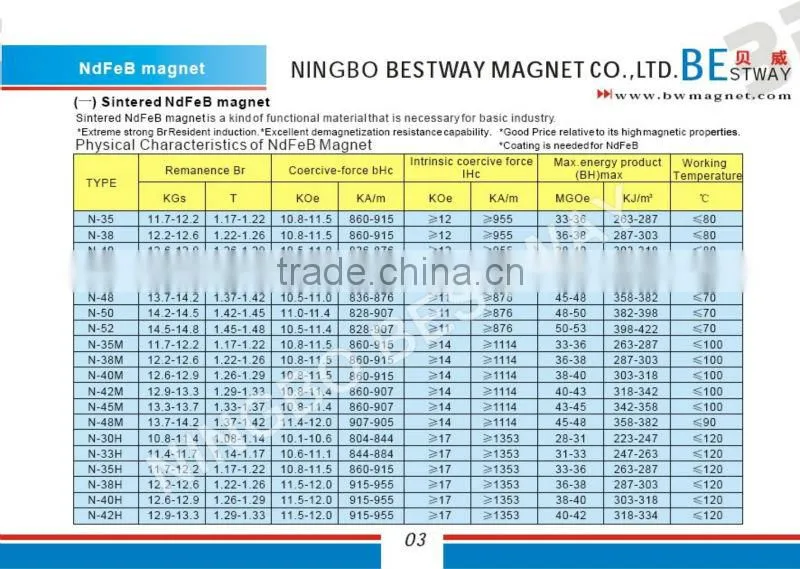L60*20*4mm with hole Irregular Shape Magnet